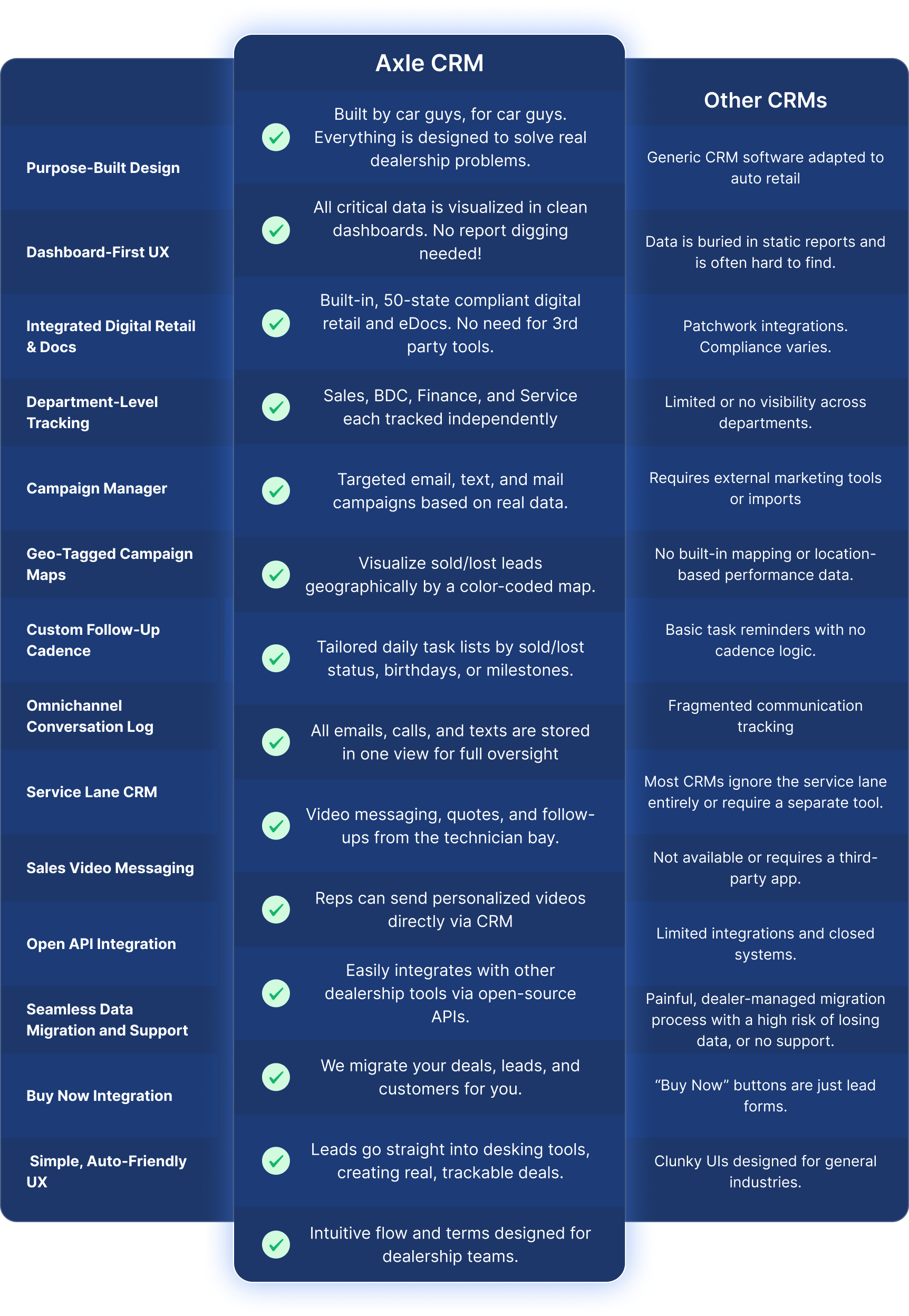 Axle CRM list of features